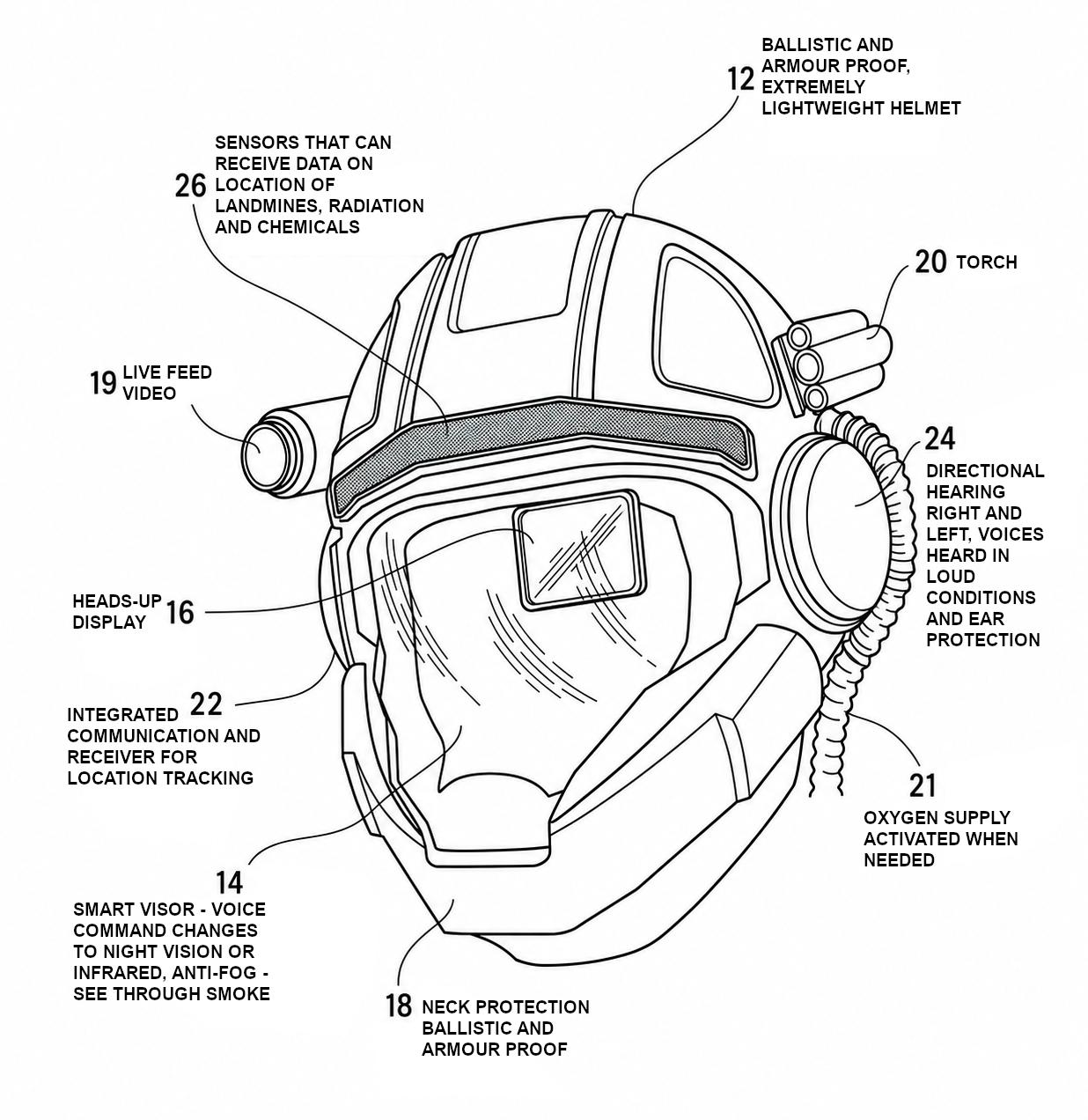 Diagram of EMB Military Helmet, showing detail of attached features including smartvisor, comms, and night vision.