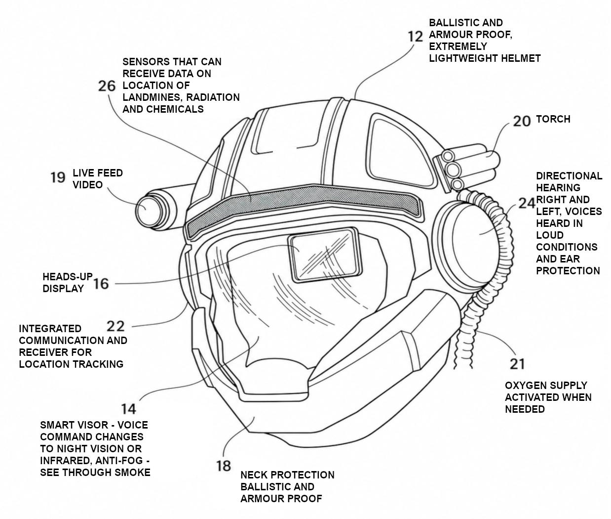 Diagram of EMB Military Helmet, showing detail of attached features including smartvisor, comms, and night vision.